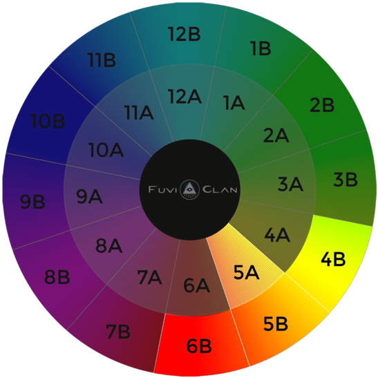 mix harmonique